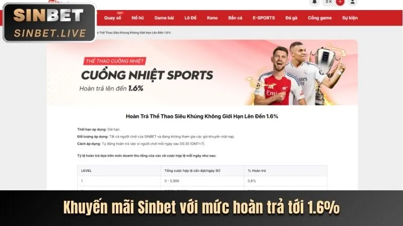 So sánh ưu đãi bwin chính thức